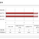 8월 가정식프로그램 실시 계획 이미지