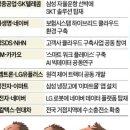 시대SDI