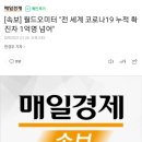 [속보] 월드오미터 "전 세계 코로나19 누적 확진자 1억명 넘어" 이미지