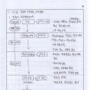 식품기술사 132회 필기시험 3-6(사후경직/자가분해, 육가공) 이미지