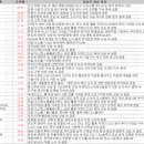 보광자동차정비 | 12월 18일 특징주 상한가 및 급등종목 / 시간외 단일가 상위 종목