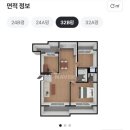 대림대학약국
