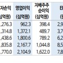 ﻿메리츠금융지주; 화재·증권 완전자회사 편입에 따른 투자 전략 이미지