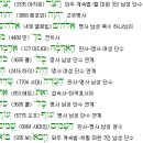 에제르파트너스