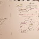 What Time is it? 이미지