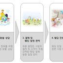 하나투어리스트주 이미지