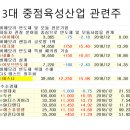 빅머니 2019/04/22 글로벌 퍼스트무버, 3대 산업? #3대중점육성산업 #추격형 #선도형 #재정지원 #규제...