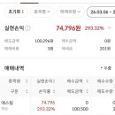 주식회사 액스 | 에스팀 공모주 수익 매도후기