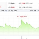 (주)비인베스트먼트 이미지