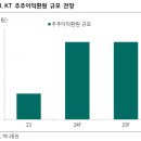 하나투자