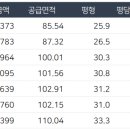 하단동216 이미지