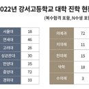 강서고 이미지