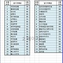 진해요리제과제빵전문학원