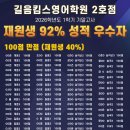 길음킴스영어학원