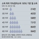 그냥 심심해서요. (10152) 신용카드 캐시백 한도 이미지