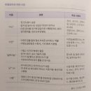 일광금속 사봉2공장 태양광발전소 | 2026~2027 대한민국 산업지도 - 이래학 - 기억할 내용 1~2