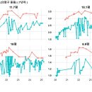 산호동128 이미지
