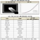 제품비교는 블로그말고 소비자원에서 확인해보세요 이미지