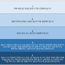 아이엠 행정사사무소 이미지