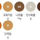 커피빈 종로와이비엠별관점