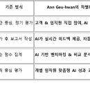 GARD AI Insight (Generative AI for Research &amp; Development Insight) 이미지