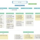 보건행정과정론(개별보고서) 이미지