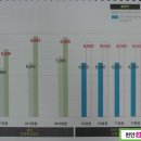 불당우방아이유쉘트윈팰리스아파트 이미지