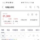 [공모주 매도] 티에스아이 매도 후기