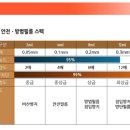 (주)나라안전 이미지