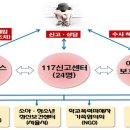 서경종합관리 이미지
