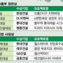 한국그린센터