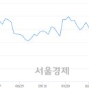 (유)상선 이미지