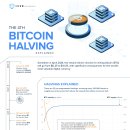 4차 비트코인 ​​반감기 설명 이미지