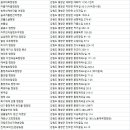 샬롬빌리지 펜션 야영장 이미지