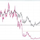 미종목 3배 레버의 기회와 위험 (Ps. ×3엔비디아 +5만프로 수익) 이미지