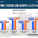 도림공인중개사사무소 네이버블로그