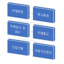 자재365 이미지