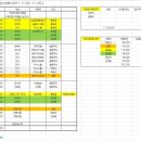 2017년 수원대회 정산 보고 이미지