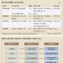 삼정종합상사 이미지