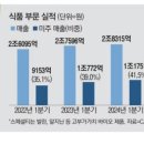 미주냉동 네이버블로그