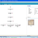 裵規(화당공)과 후손들의 기록 분석 이미지