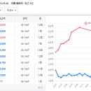 주공6단지아파트(2차) 이미지