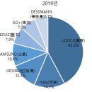 스마트락(주) 이미지