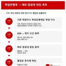 Green79 | 항공운항학과 항공대 입결과 편입 조건, 학점은행제 합격 후기 총정리!