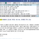신도모터스