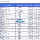 현대종합건재 이미지