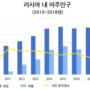 인구중앙길 이미지