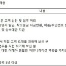 (12월 31일 마감) (주)케이뱅크은행 - 대면센터 수신업무 담당자 채용 이미지