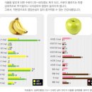 위드썬마케팅 | 몸에 좋은 과일 적은 양으로도 영양가 있게 먹는 법.
