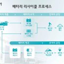 (주)비전상사 이미지